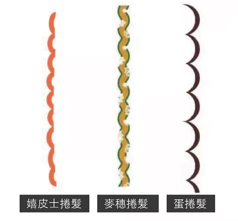 2019秋冬「羊毛捲」當道,但選錯捲度超老氣!女星髮型範本與挑選技巧公開,捲度對了是少女、燙錯變阿姨!