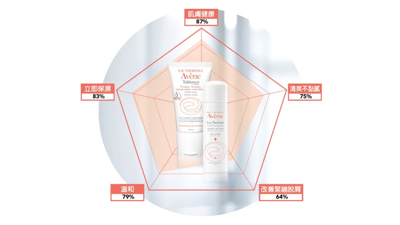 美妝社團狂推!集結網友心得,超強極簡保濕CP,這樣用水潤升級、膚況妥妥噠美美噠