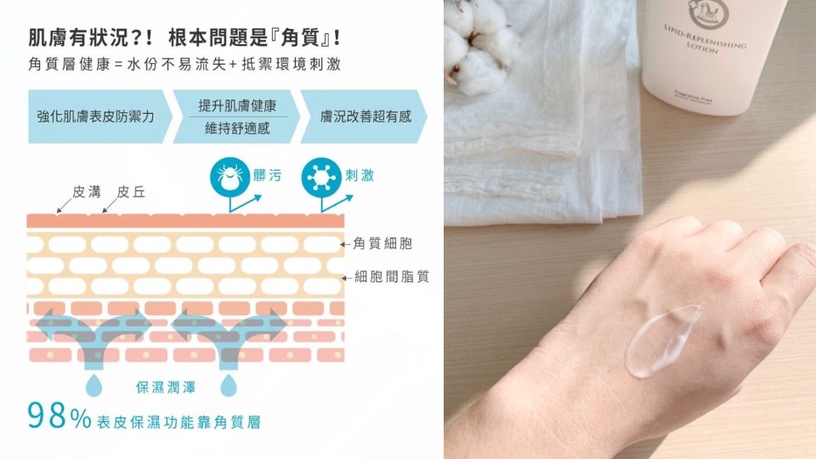 皮膚科醫生莊詠婷拆解乾敏肌地雷:肌膚屏障健康度UP!保養內行人都用這個!
