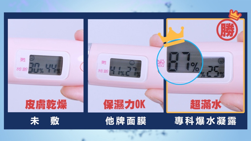 3秒完成全臉保養!今夏最狂爆水凝露誕生,一抹瞬吸收、清爽不黏膩、效果更勝保濕面膜