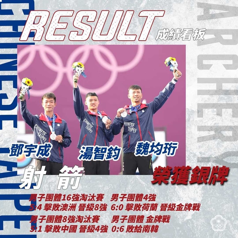 【2021東奧戰績】中華隊東奧最新戰況更新,台灣選手「2金4銀6銅」入袋!