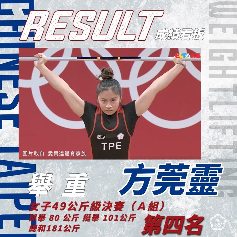 【2021東奧戰績】中華隊東奧最新戰況更新,台灣選手「2金4銀6銅」入袋!