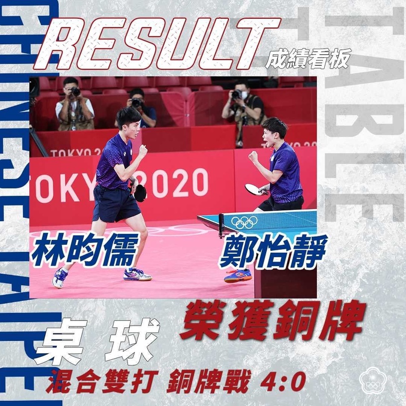 【2021東奧戰績】中華隊東奧最新戰況更新,台灣選手「2金4銀6銅」入袋!