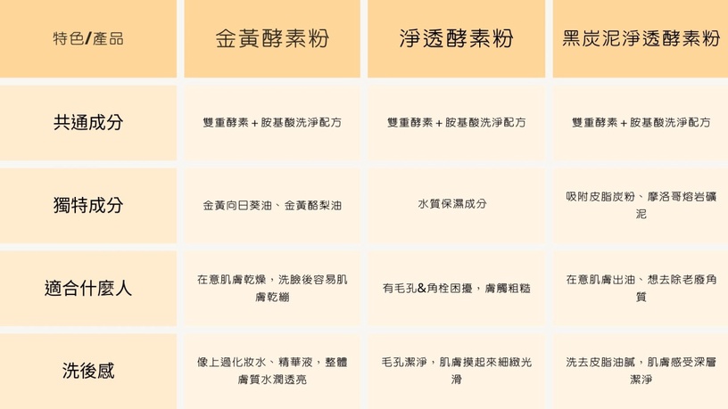 佳麗寶 suisai 酵素洗顏粉 金黃酵素粉