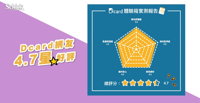 街頭直擊!「肌膚亮白」榮登日常好感細節NO.1!時尚甜心紀卜心揭曉肌膚滑嫩發光秘訣!