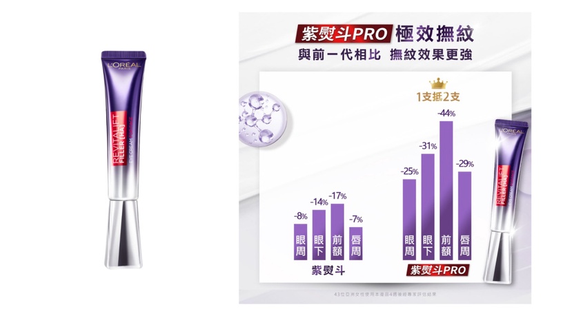 蝦皮購物超狂美妝節「年度美妝保健大賞」銷售排行榜公開!美妝控必搶優惠一次看