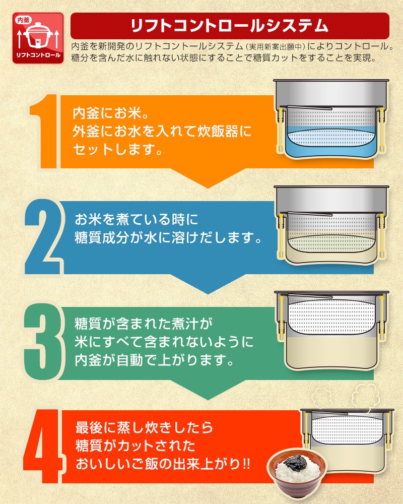 日本THANKO新一代「醣質Cut電鍋」!能減少35%白飯醣質,讓你放心多吃兩口飯!