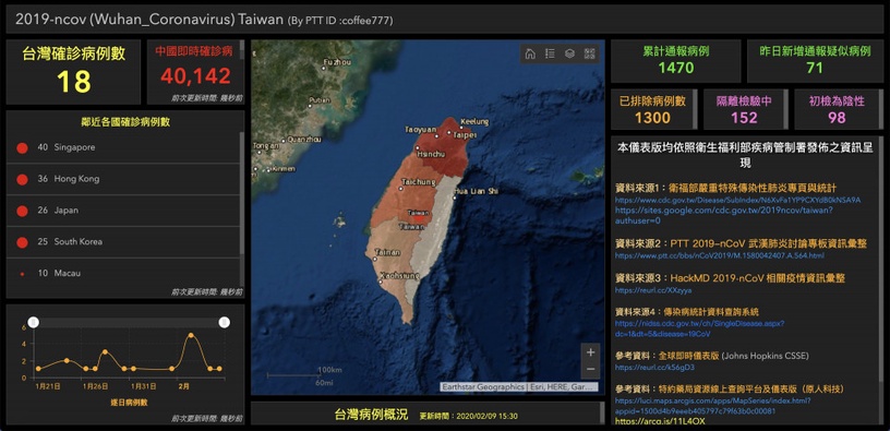 全台「武漢肺炎地圖」、「藥局即時口罩地圖」上線!即時掌握台灣最新疫情、口罩庫存~