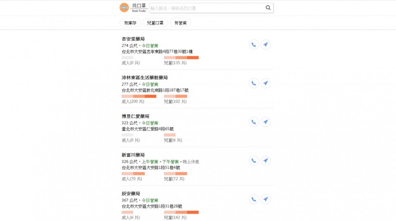 全台「武漢肺炎地圖」、「藥局即時口罩地圖」上線!即時掌握台灣最新疫情、口罩庫存~