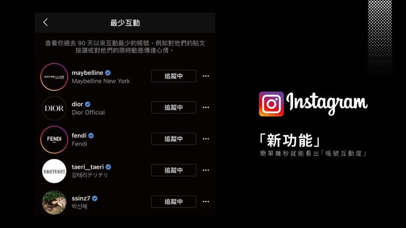 IG推出了新功能,可以從個人頁面找出「最少互動」的帳號名單。