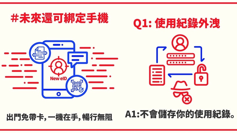 數位新版身分證換發