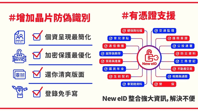 數位新版身分證防偽