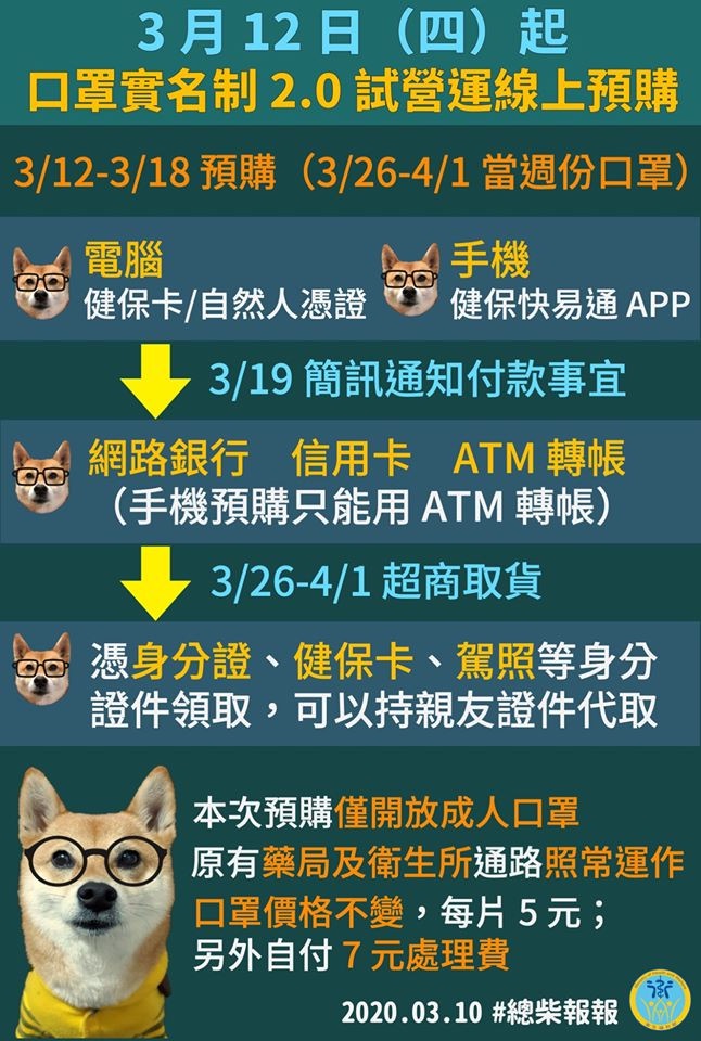 口罩實名制2.0 明日開跑!「線上訂購口罩步驟」手把手教學,網購口罩超商取貨免排隊!