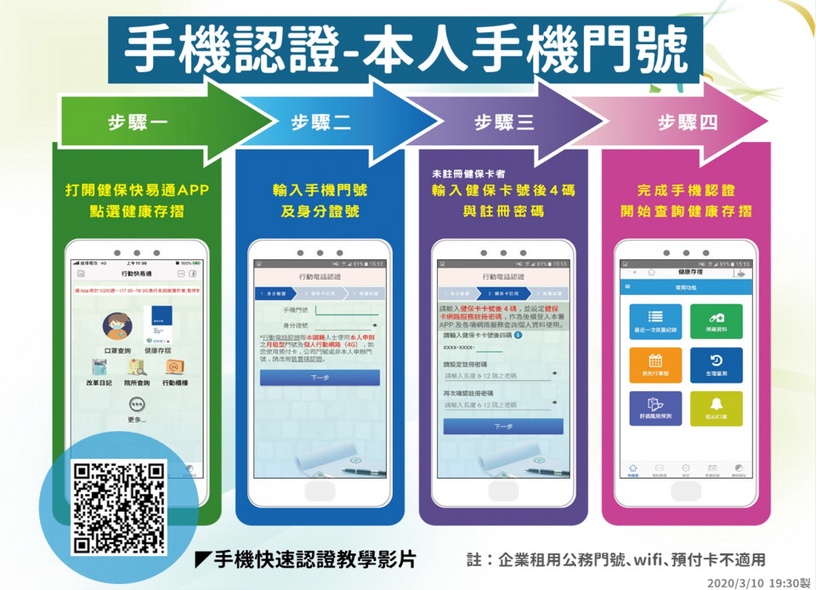 口罩實名制2.0 明日開跑!「線上訂購口罩步驟」手把手教學,網購口罩超商取貨免排隊!