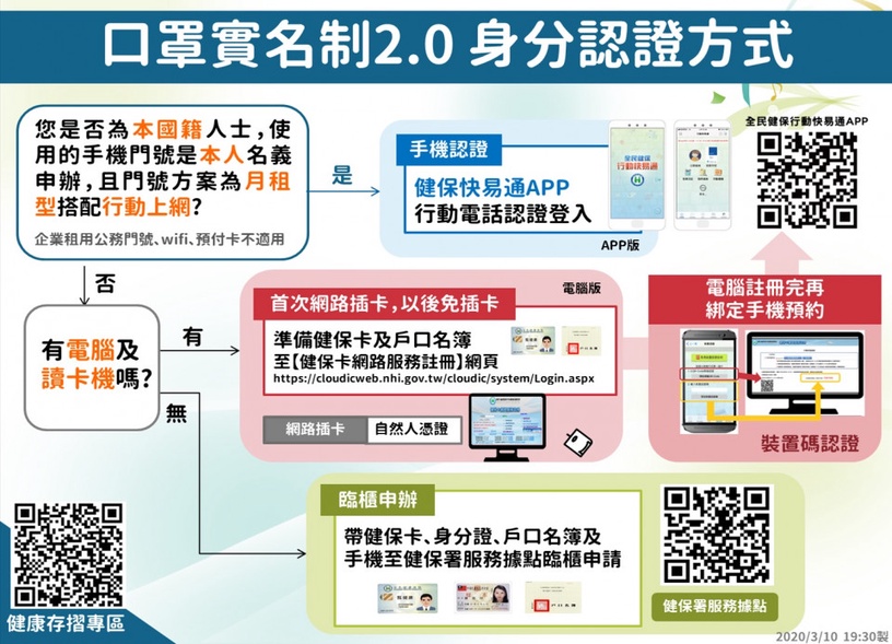 口罩實名制2.0 明日開跑!「線上訂購口罩步驟」手把手教學,網購口罩超商取貨免排隊!