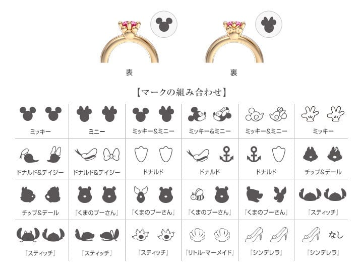 謝謝你的誕生!日本K.UNO x DISNEY推出「迪士尼生日石戒指」,24款造型陪伴寶寶長大!
