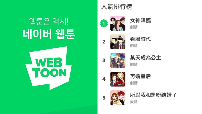Webtoon 人氣漫畫推薦!盤點 5 部改編成電視劇&電影的經典人氣韓漫!