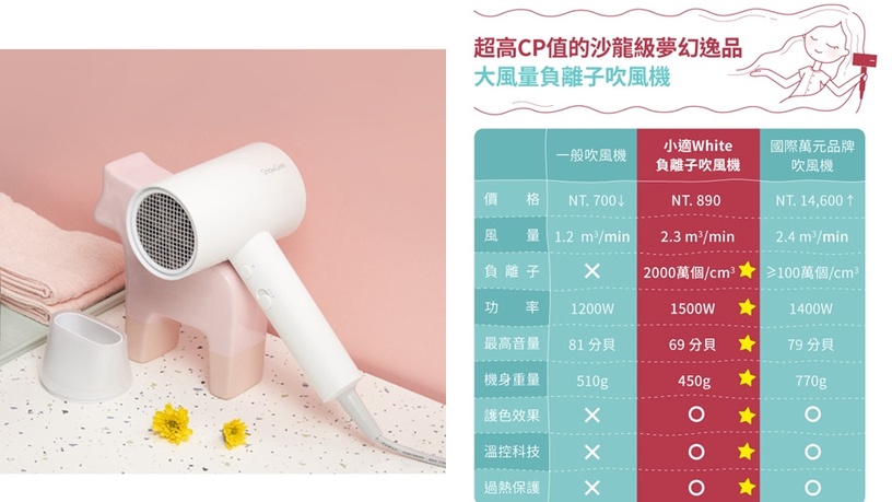 超美的極簡無印風純白吹風機~