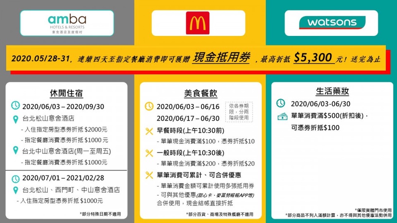 麥當勞推振興優惠「現金抵用券」