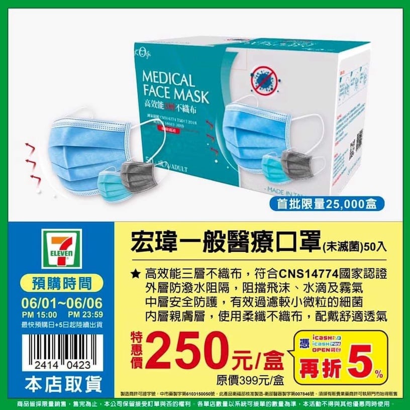 指揮中心宣布,6/1日起口罩開放自由販售!7-11更開放250萬片口罩臨櫃預購~