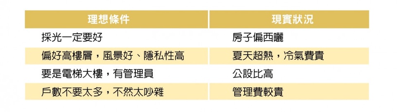 【大美人理財】Youtuber冰蹦拉傳授「首購族買房心法」,30歲前擁有人生第一棟房子!