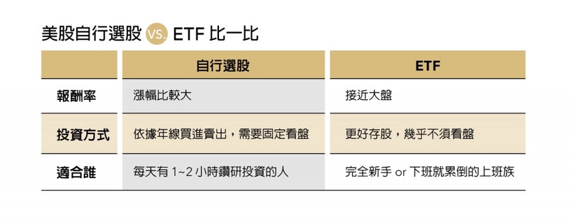【大美人理財】30歲警官存「美股」提早退休,新手第一次投資美股就上手!