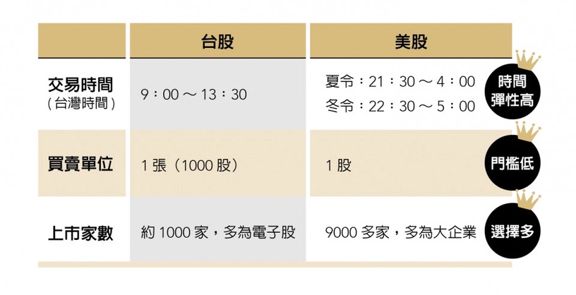 【大美人理財】30歲警官存「美股」提早退休,新手第一次投資美股就上手!