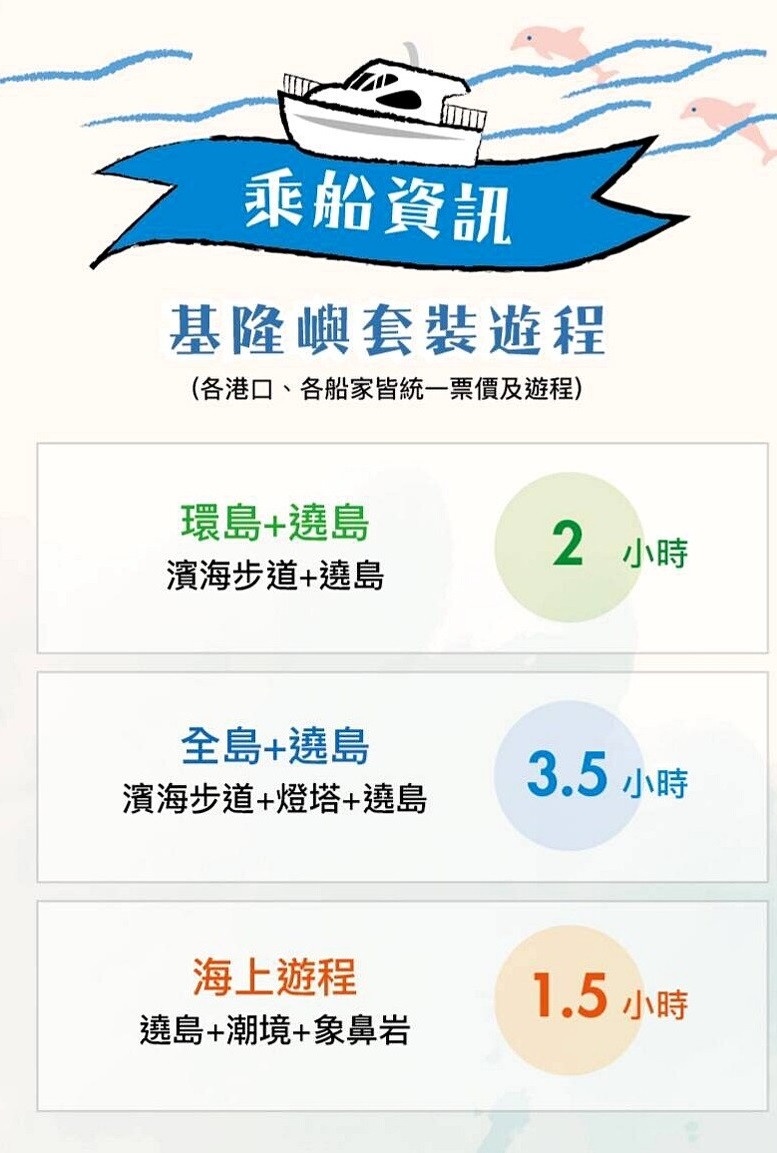 基隆嶼 7/1 正式開放登島,每天限額1200人,360度無敵海景等你來欣賞!