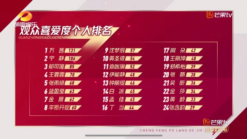 《乘風破浪的姐姐》內幕揭露7:賽制規則操控淘汰人選