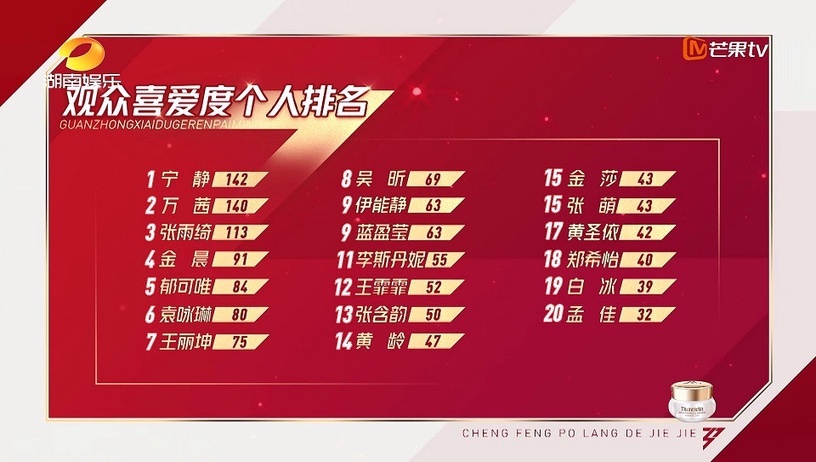 《乘風破浪的姐姐》內幕揭露7:賽制規則操控淘汰人選