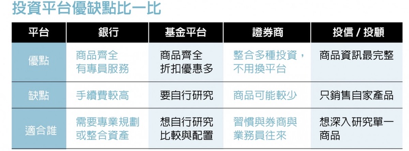 【大美人理財】部落客潔媽40歲退休,靠低門檻「基金定期定額」,新手無痛投資必看!