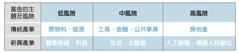 【大美人理財】部落客潔媽40歲退休,靠低門檻「基金定期定額」,新手無痛投資必看!