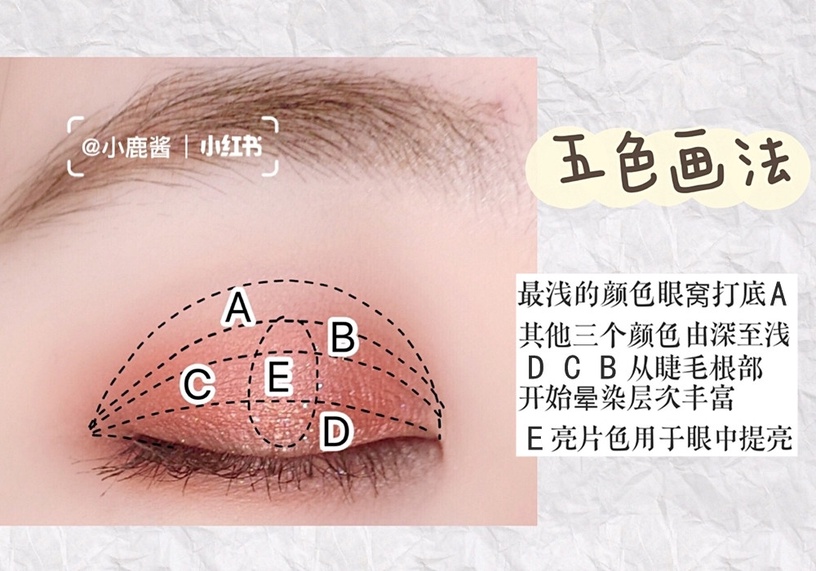 眼影怎麼畫 新手必學 萬能眼影畫法 不同眼影畫法詳解 初學者也畫出消腫泡眼妝 beauty美人圈