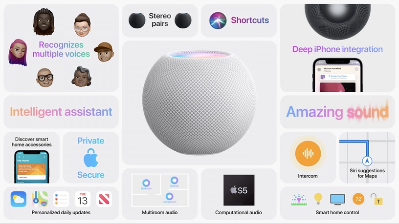 不到3000元即可入手!Apple平價智慧音響「HomePod mini」登場,外型可愛、功能又強大