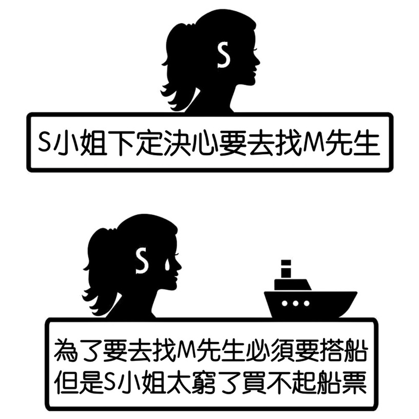 韓國「SMLF心理測驗」!超準排序SMLF,測出你人生中最在乎的事情