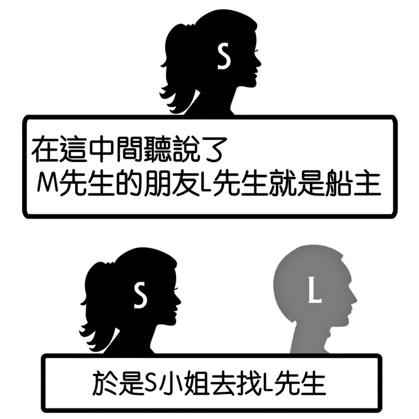 韓國「SMLF心理測驗」!超準排序SMLF,測出你人生中最在乎的事情