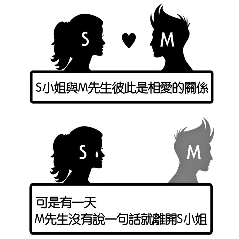 韓國「SMLF心理測驗」!超準排序SMLF,測出你人生中最在乎的事情