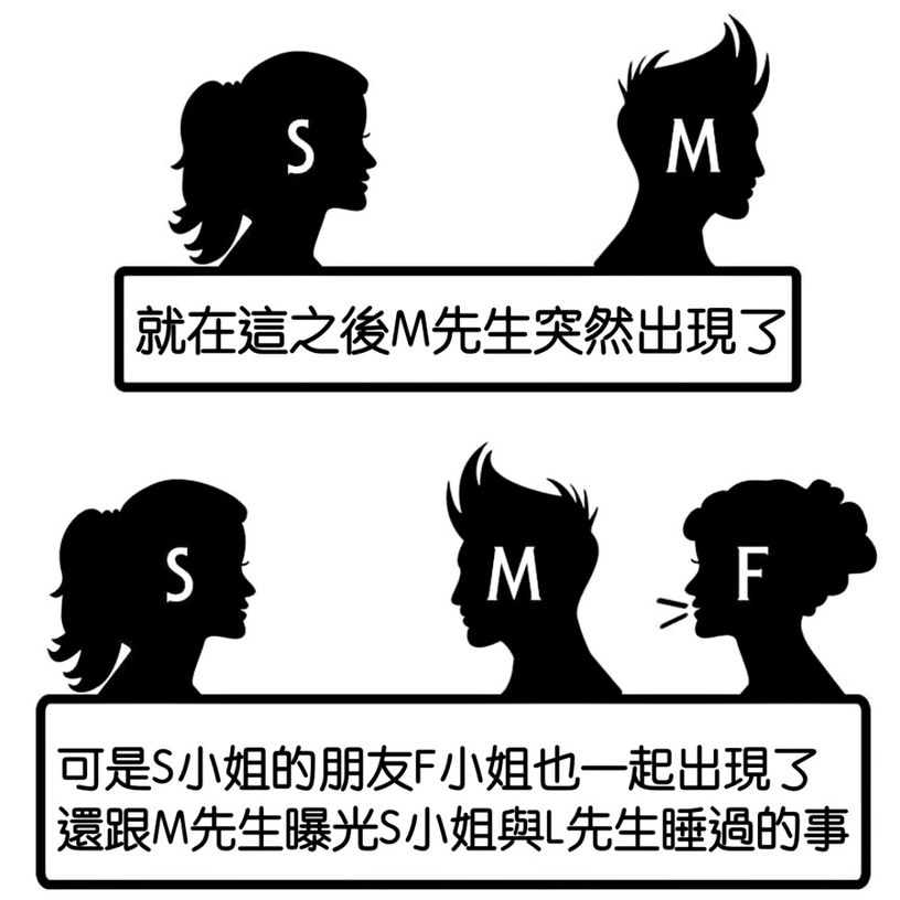 韓國「SMLF心理測驗」!超準排序SMLF,測出你人生中最在乎的事情