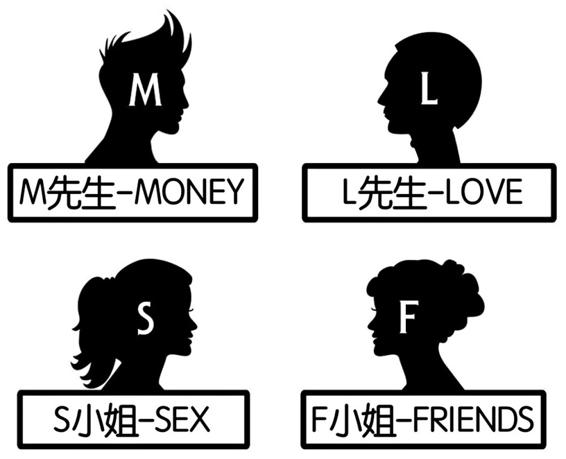 韓國「SMLF心理測驗」!超準排序SMLF,測出你人生中最在乎的事情