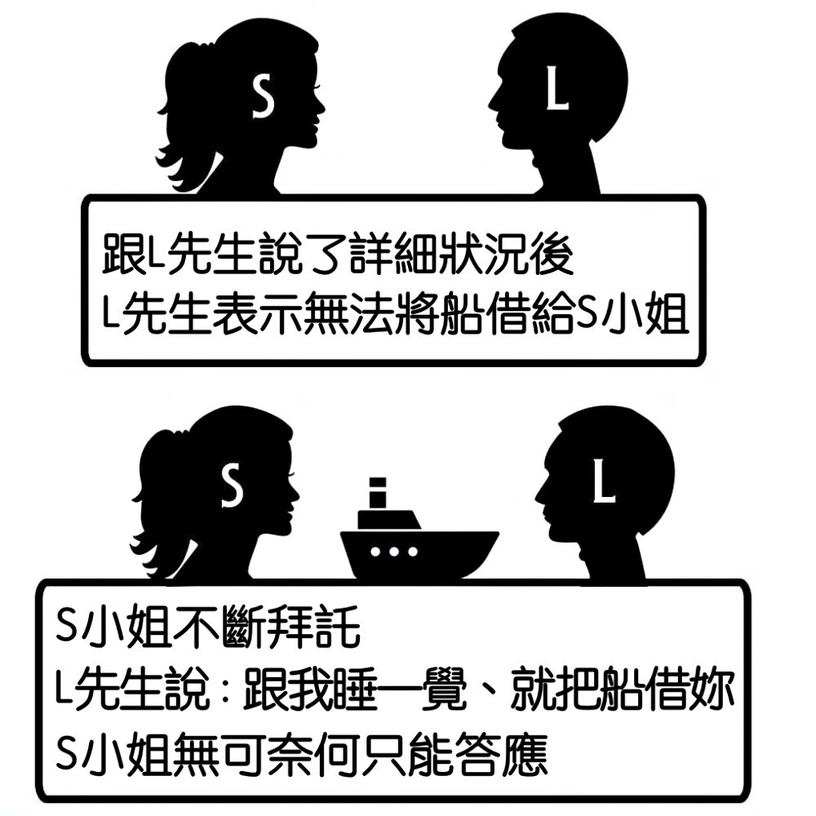 韓國「SMLF心理測驗」!超準排序SMLF,測出你人生中最在乎的事情