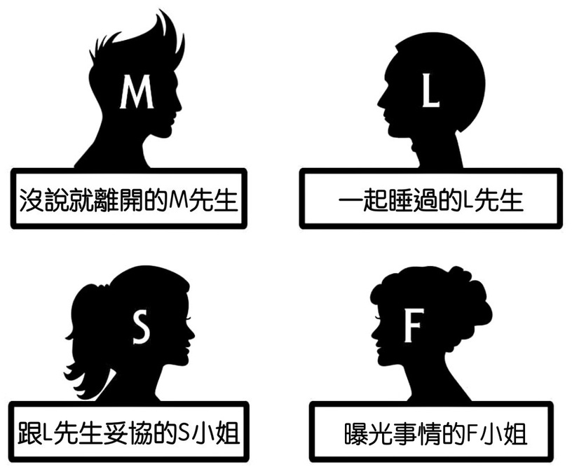 韓國「SMLF心理測驗」!超準排序SMLF,測出你人生中最在乎的事情