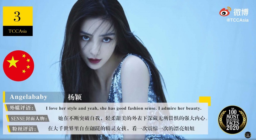 2020亞太區百大最美臉孔Top3:Angelababy