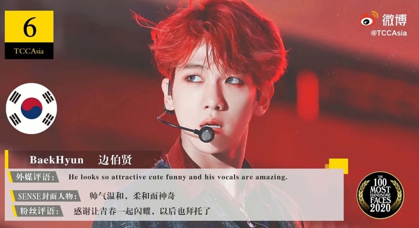 2020百大最帥臉孔Top6:EXO 邊伯賢