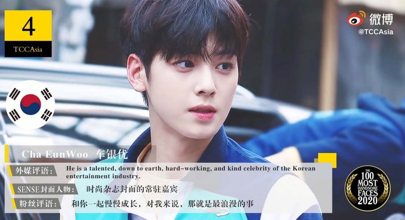 2020百大最帥臉孔Top4:ASTRO 車銀優