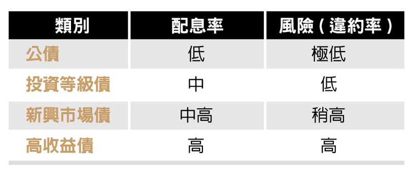 【大美人理財】超簡單佛系收息投資法「債券ETF」,新手股債搭配更抗跌!
