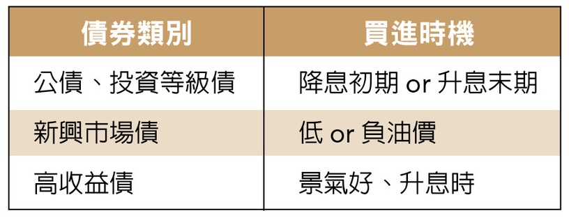 【大美人理財】超簡單佛系收息投資法「債券ETF」,新手股債搭配更抗跌!