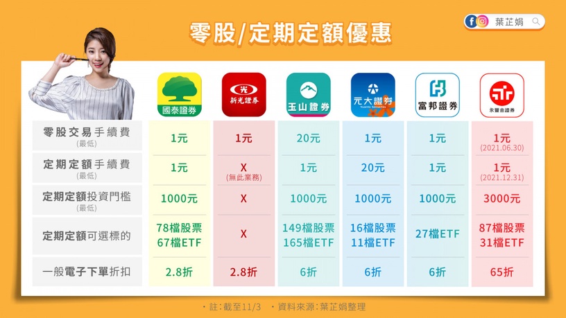 股市新手必學「台股三大門派」秒懂股票操作!葉芷娟教妳「存股+波段」買股票最安全