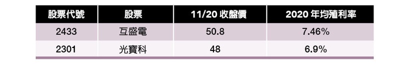 股市新手必學「台股三大門派」秒懂股票操作!葉芷娟教妳「存股+波段」買股票最安全