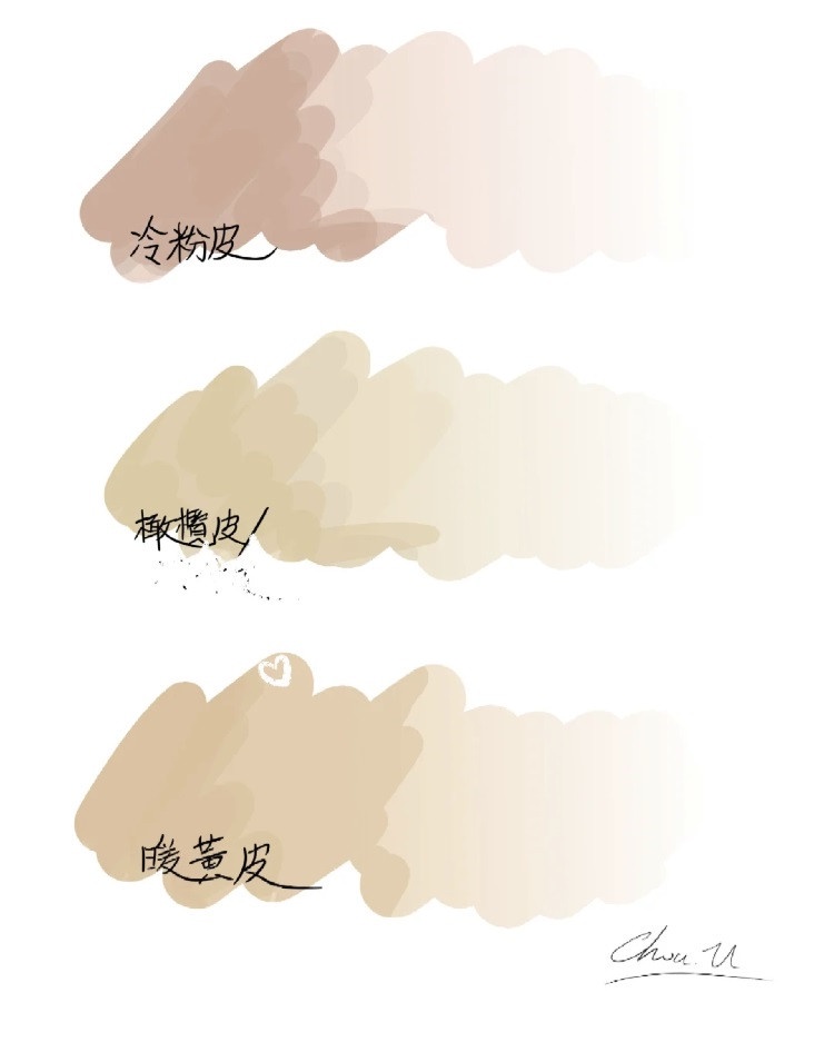 怎麼分辨膚色偏冷還是暖?彩妝師超簡單4步判斷膚色,選錯小心臉灰髒、破壞五官立體度
