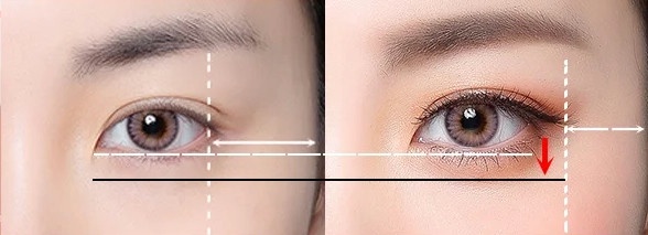 化妝前後沒差、有畫像沒畫?彩妝師分析「無效化妝」3大雷點,新手化妝入門必備教學